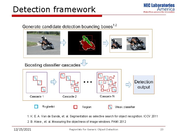 Detection framework 1. K. E. A. Van de Sande, et. al. Segmentation as selective