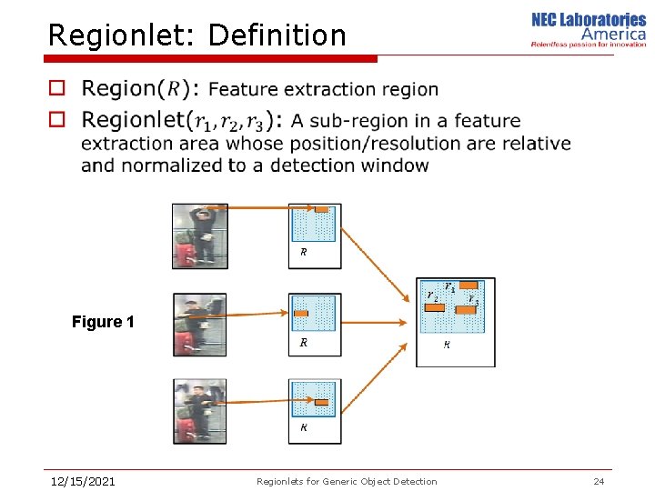 Regionlet: Definition o Figure 1 12/15/2021 Regionlets for Generic Object Detection 24 