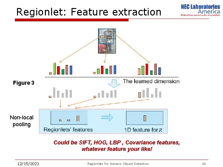 Regionlet: Feature extraction Figure 3 Non-local pooling Could be SIFT, HOG, LBP , Covariance