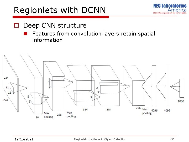 Regionlets with DCNN o Deep CNN structure n Features from convolution layers retain spatial