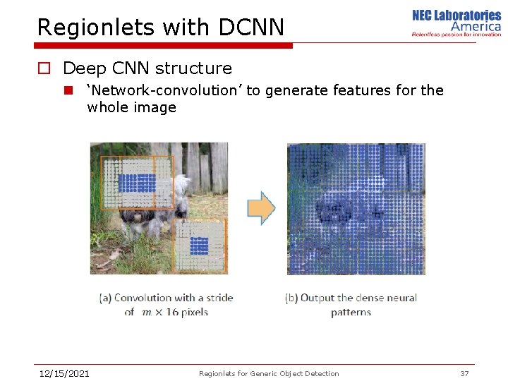 Regionlets with DCNN o Deep CNN structure n ‘Network-convolution’ to generate features for the