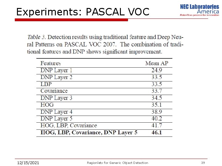 Experiments: PASCAL VOC 12/15/2021 Regionlets for Generic Object Detection 39 