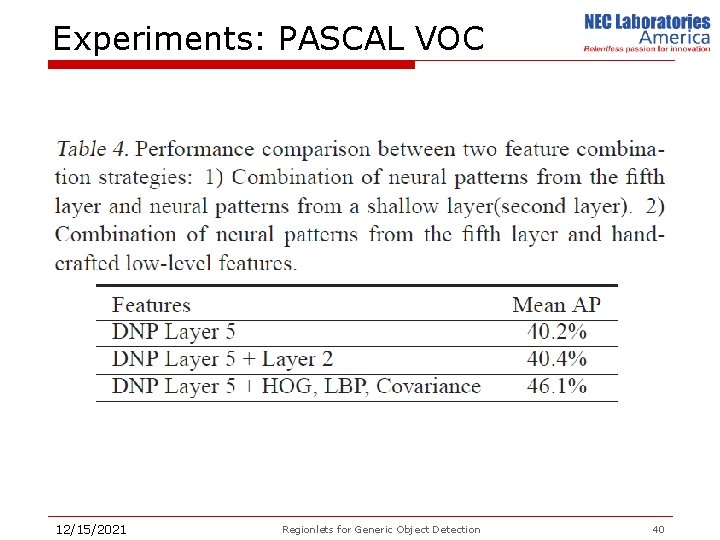Experiments: PASCAL VOC 12/15/2021 Regionlets for Generic Object Detection 40 