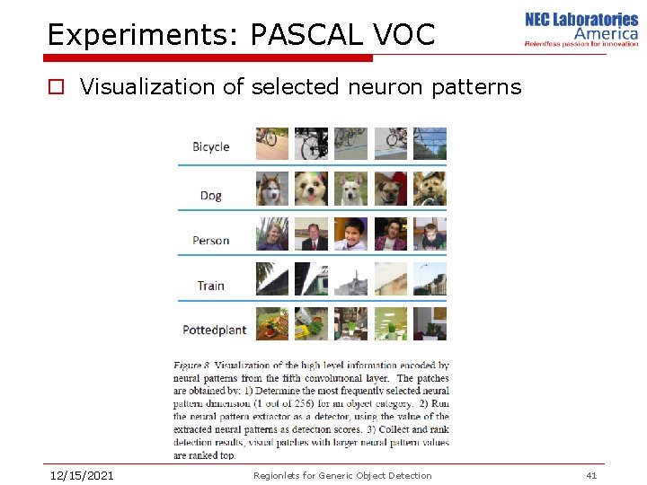 Experiments: PASCAL VOC o Visualization of selected neuron patterns 12/15/2021 Regionlets for Generic Object