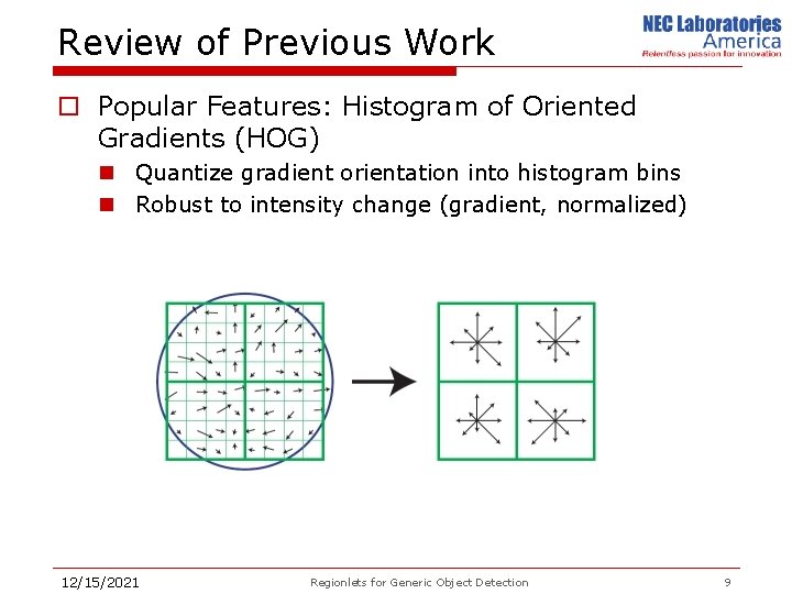 Review of Previous Work o Popular Features: Histogram of Oriented Gradients (HOG) n Quantize