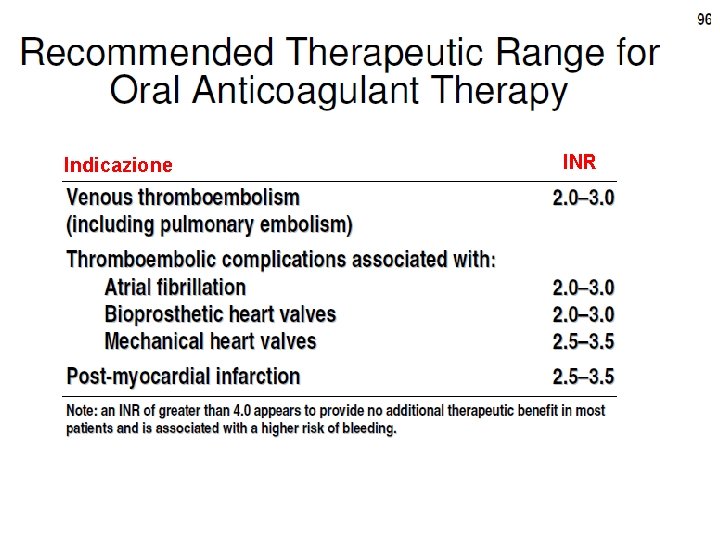 Indicazione INR 