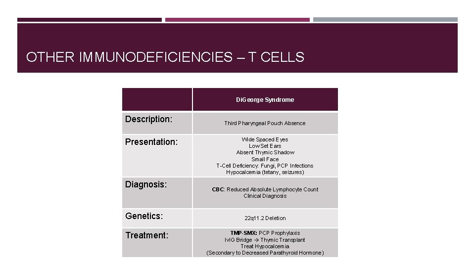 OTHER IMMUNODEFICIENCIES – T CELLS Di. George Syndrome Description: Presentation: Diagnosis: Genetics: Treatment: Third