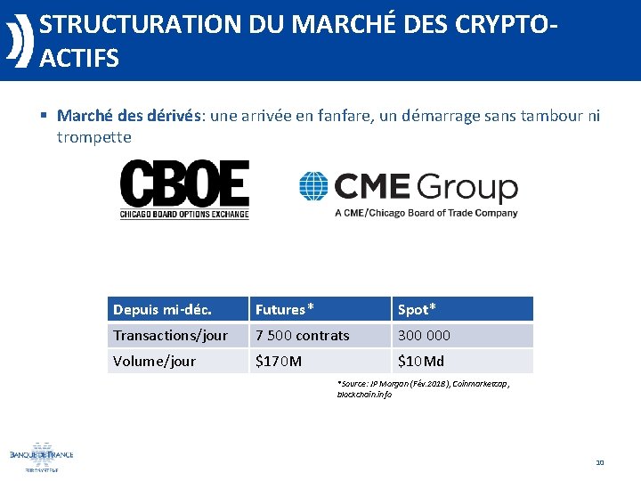 STRUCTURATION DU MARCHÉ DES CRYPTOACTIFS § Marché des dérivés: une arrivée en fanfare, un