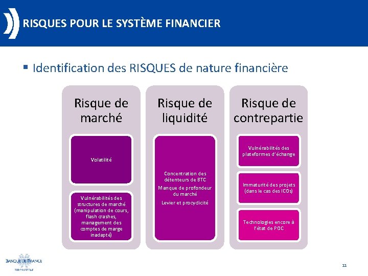 RISQUES POUR LE SYSTÈME FINANCIER § Identification des RISQUES de nature financière Risque de