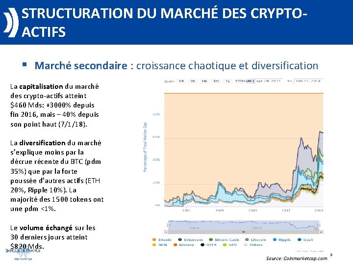 STRUCTURATION DU MARCHÉ DES CRYPTOACTIFS § Marché secondaire : croissance chaotique et diversification La