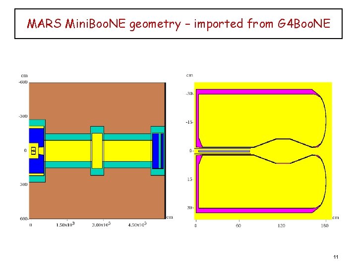 MARS Mini. Boo. NE geometry – imported from G 4 Boo. NE 11 