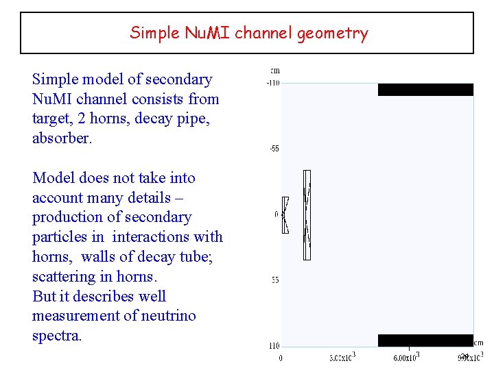 Simple Nu. MI channel geometry Simple model of secondary Nu. MI channel consists from