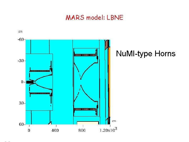 MARS model: LBNE Nu. MI-type Horns 