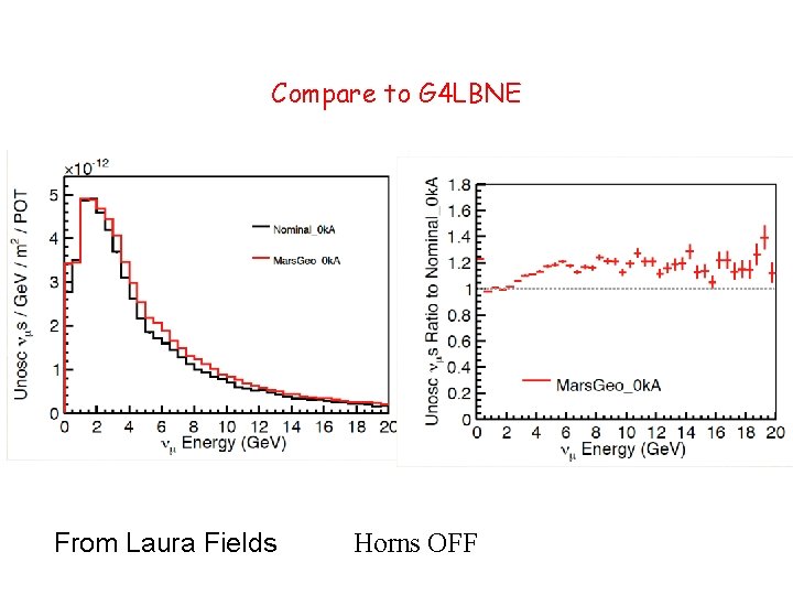 Compare to G 4 LBNE From Laura Fields Horns OFF 