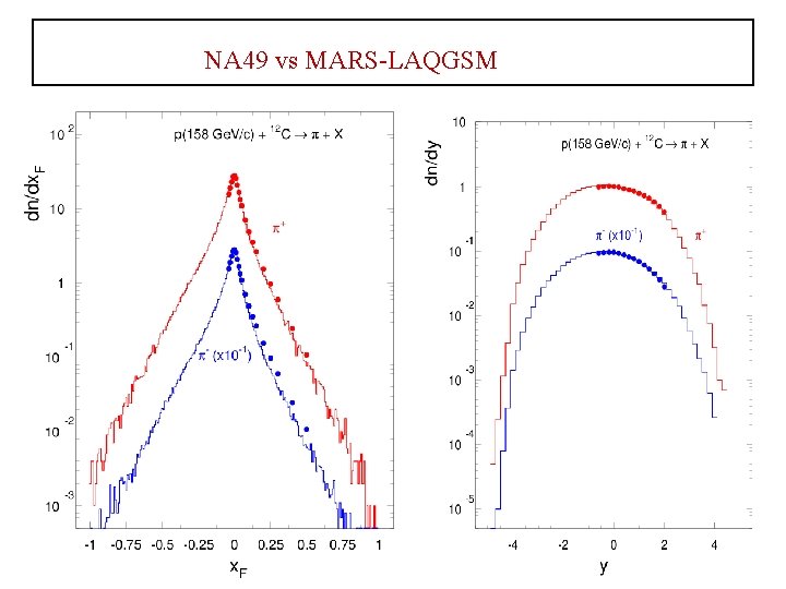 NA 49 vs MARS-LAQGSM 33 