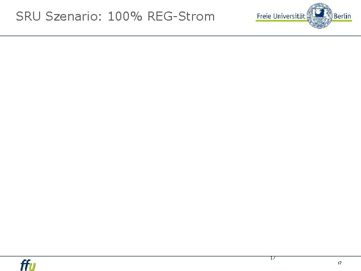 SRU Szenario: 100% REG-Strom 17 17 