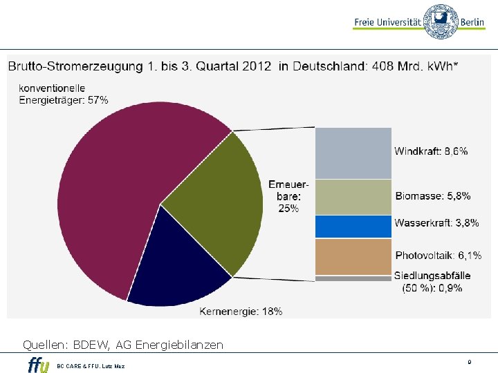 Quellen: BDEW, AG Energiebilanzen BC CARE & FFU. Lutz Mez 9 