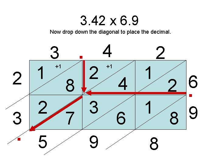 3. 42 x 6. 9 Now drop down the diagonal to place the decimal.