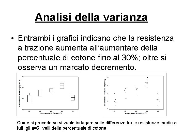 Analisi della varianza • Entrambi i grafici indicano che la resistenza a trazione aumenta