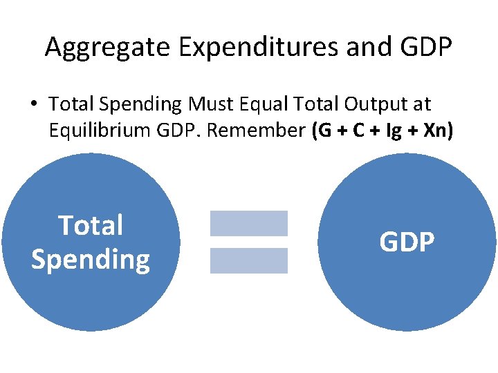Aggregate Expenditures and GDP • Total Spending Must Equal Total Output at Equilibrium GDP.