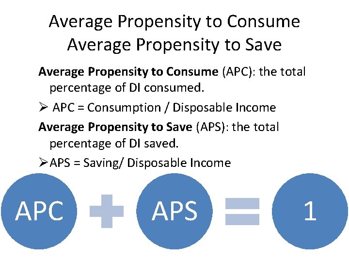 Average Propensity to Consume Average Propensity to Save Average Propensity to Consume (APC): the