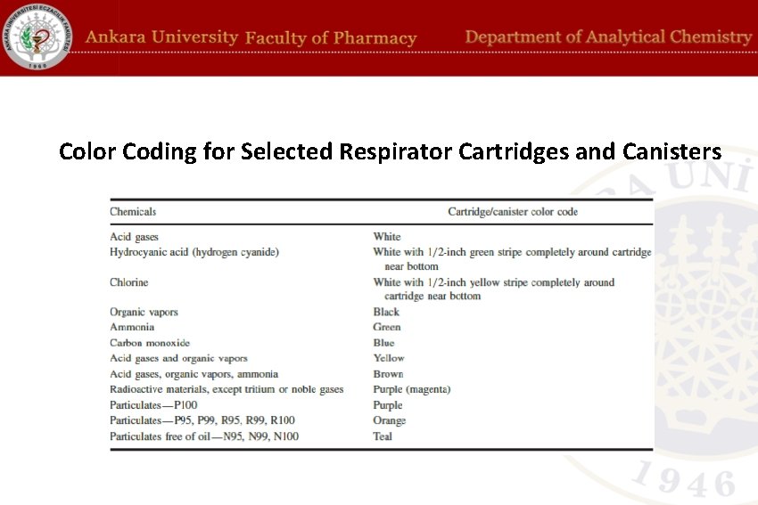 Color Coding for Selected Respirator Cartridges and Canisters 