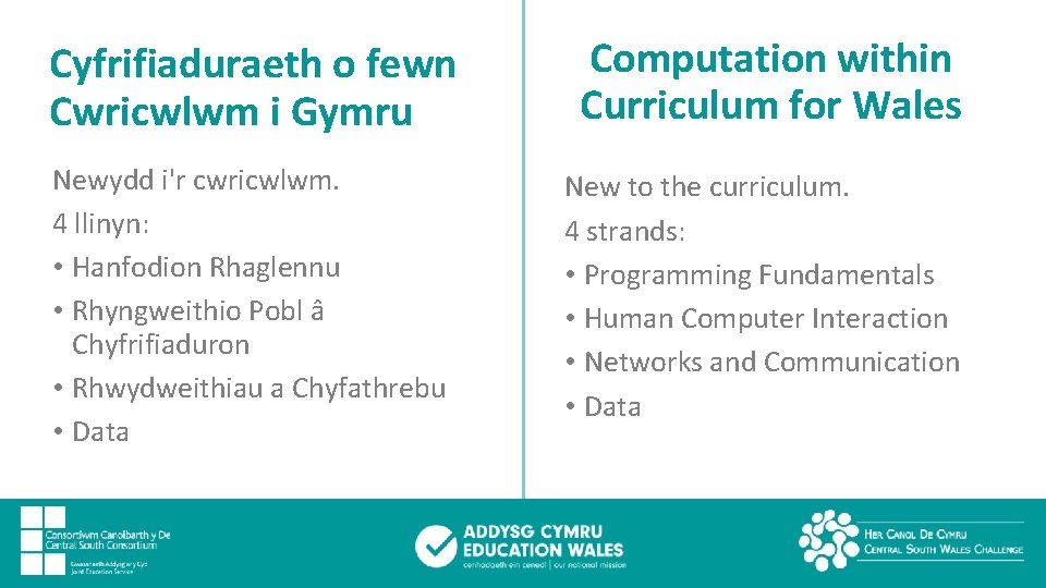 Cyfrifiaduraeth o fewn Cwricwlwm i Gymru Newydd i'r cwricwlwm. 4 llinyn: • Hanfodion Rhaglennu