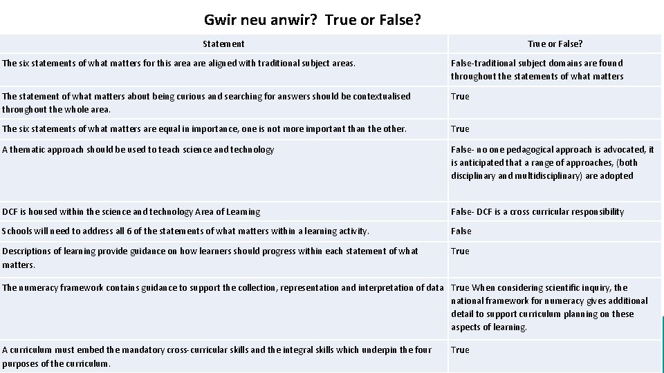 Gwir neu anwir? True or False? Statement True or False? The six statements of