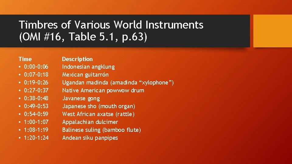 Timbres of Various World Instruments (OMI #16, Table 5. 1, p. 63) Time •