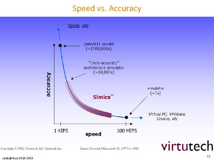 Speed vs. Accuracy cslab@ntua 2018 -2019 11 