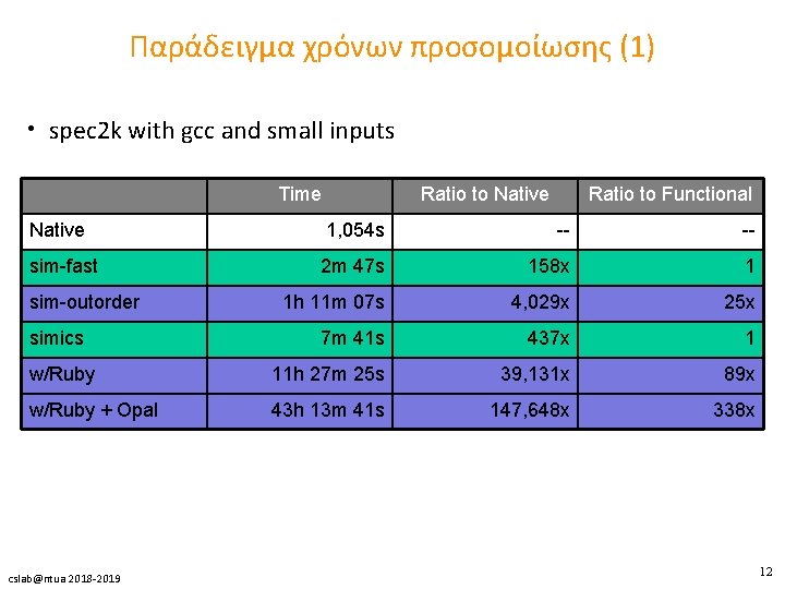 Παράδειγμα χρόνων προσομοίωσης (1) • spec 2 k with gcc and small inputs Time
