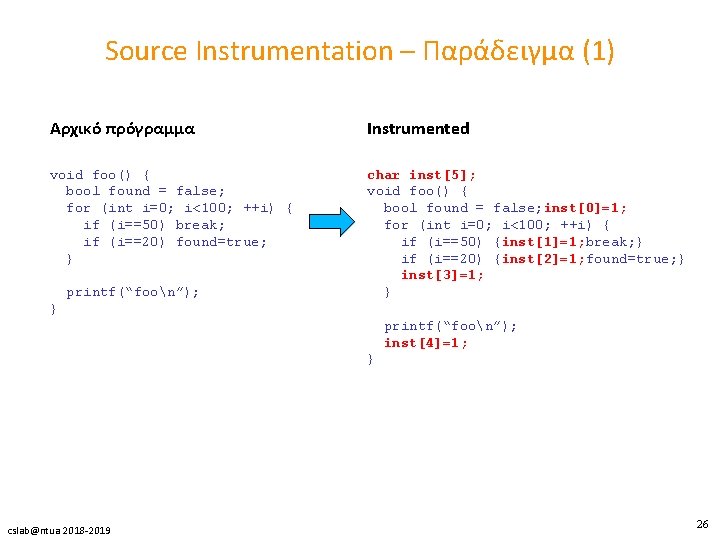 Source Instrumentation – Παράδειγμα (1) Αρχικό πρόγραμμα Instrumented void foo() { bool found =