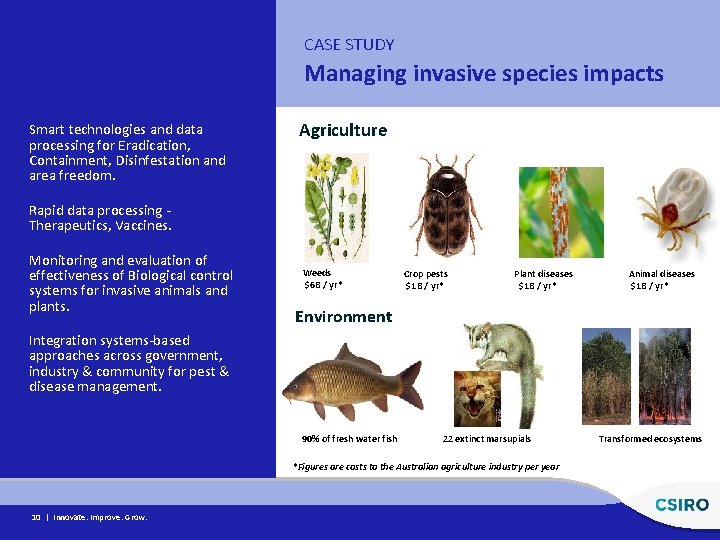 CASE STUDY Managing invasive species impacts Smart technologies and data processing for Eradication, Containment,