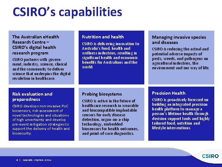 CSIRO’s capabilities The Australian e. Health Research Centre – CSIRO’s digital health research program