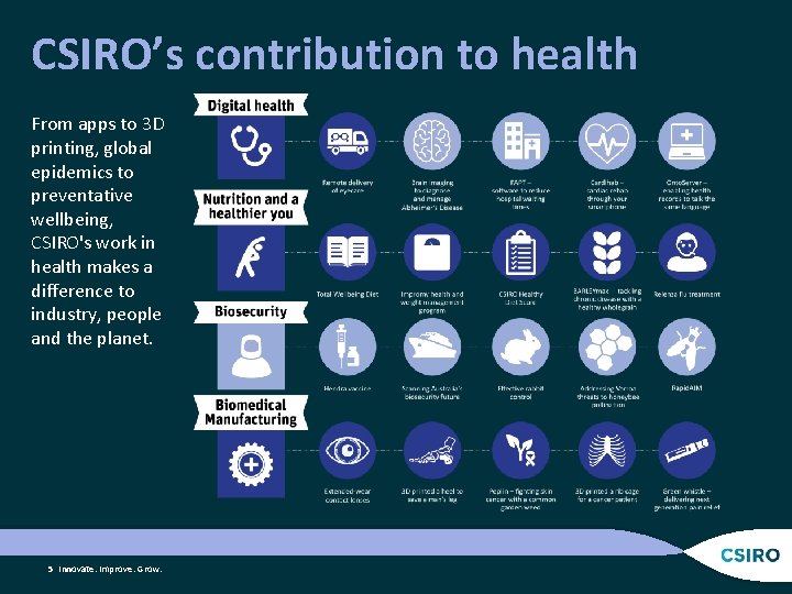 CSIRO’s contribution to health From apps to 3 D printing, global epidemics to preventative