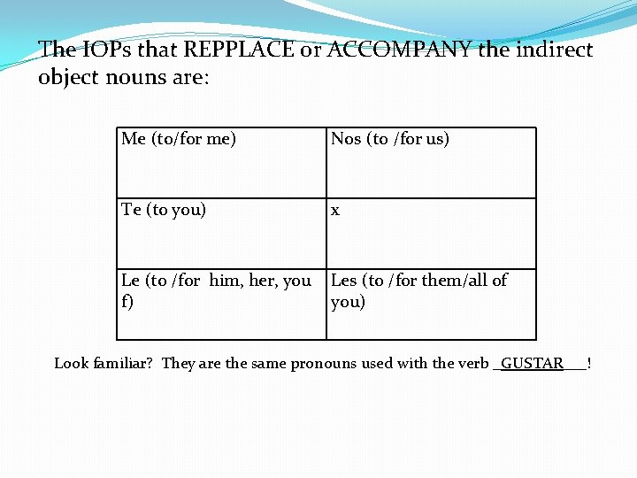 The IOPs that REPPLACE or ACCOMPANY the indirect object nouns are: Me (to/for me)