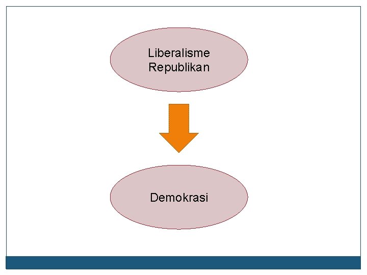 Liberalisme Republikan Demokrasi 