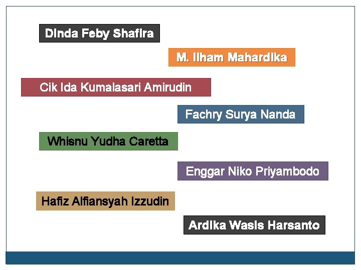 Dinda Feby Shafira M. Ilham Mahardika Cik Ida Kumalasari Amirudin Fachry Surya Nanda Whisnu