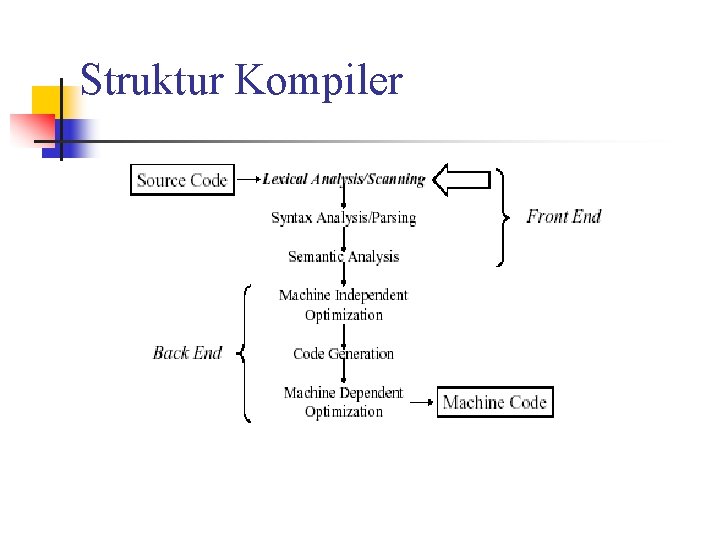 Struktur Kompiler 