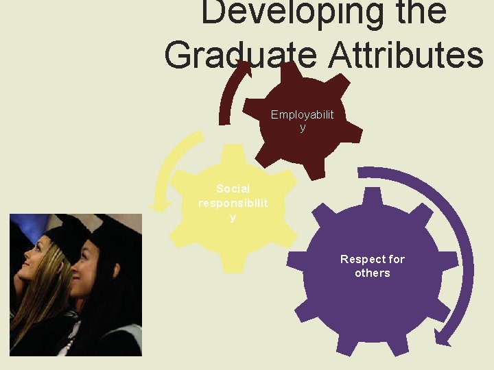 Developing the Graduate Attributes Employabilit y Social responsibilit y Respect for others 