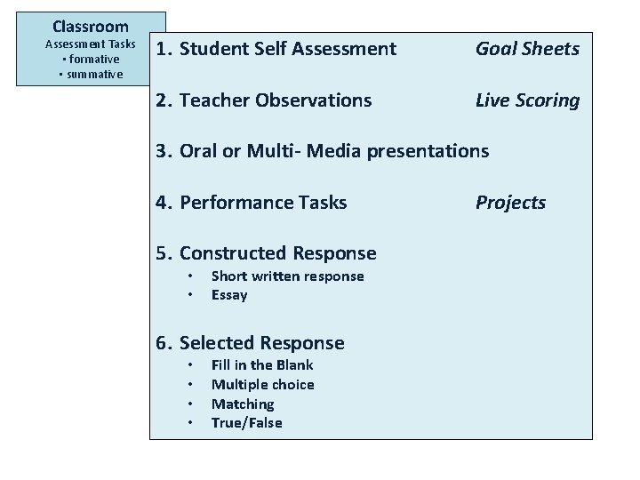 Classroom Assessment Tasks • formative • summative 1. Student Self Assessment Goal Sheets 2.