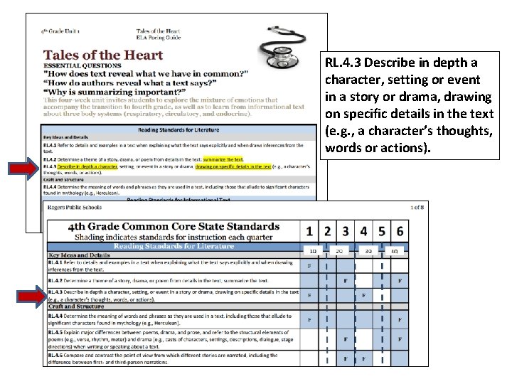 RL. 4. 3 Describe in depth a character, setting or event in a story