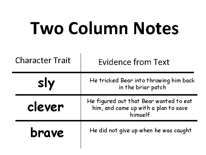 Two Column Notes Character Trait sly Evidence from Text He tricked Bear into throwing