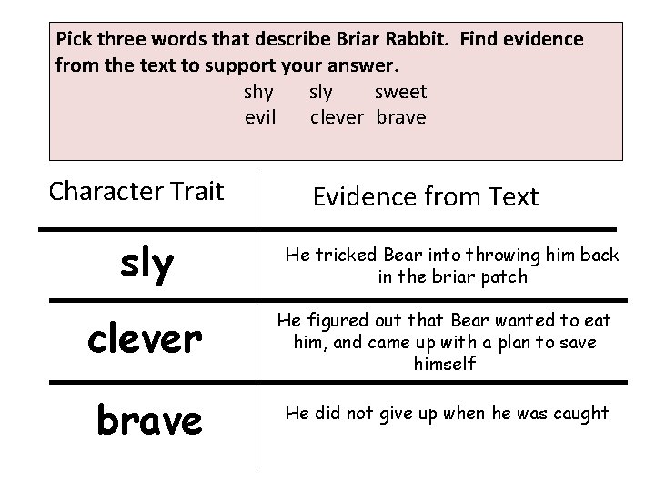 Pick three words that describe Briar Rabbit. Find evidence from the text to support