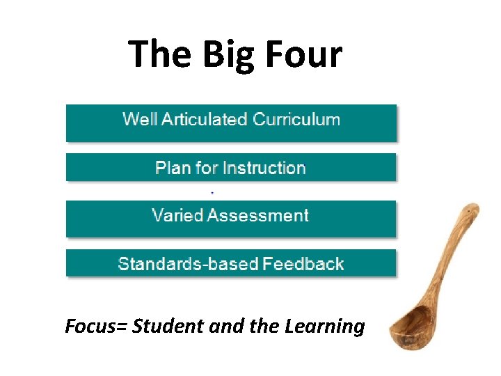 The Big Four Focus= Student and the Learning 