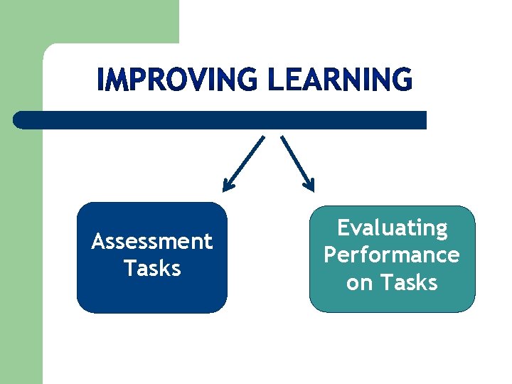 Assessment Tasks Evaluating Performance on Tasks 