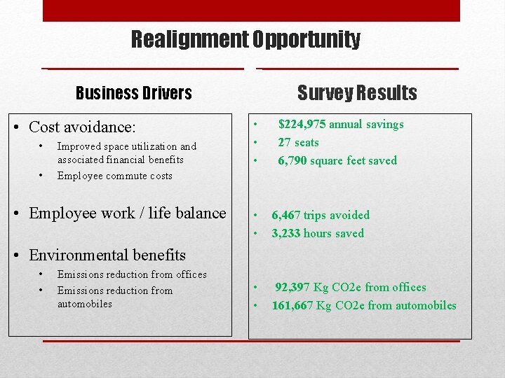 Realignment Opportunity Survey Results Business Drivers • Cost avoidance: • • Improved space utilization