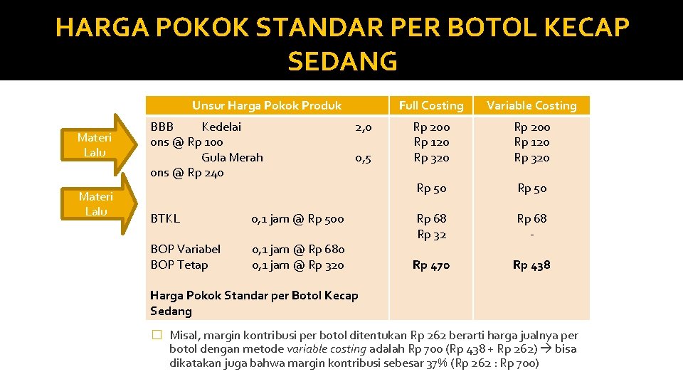 HARGA POKOK STANDAR PER BOTOL KECAP SEDANG Unsur Harga Pokok Produk Materi Lalu BBB