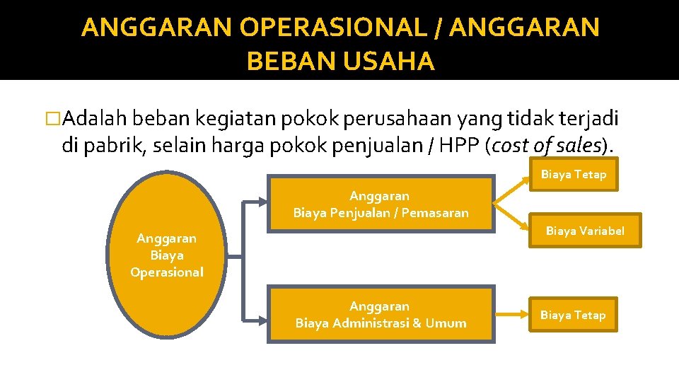 ANGGARAN OPERASIONAL / ANGGARAN BEBAN USAHA �Adalah beban kegiatan pokok perusahaan yang tidak terjadi