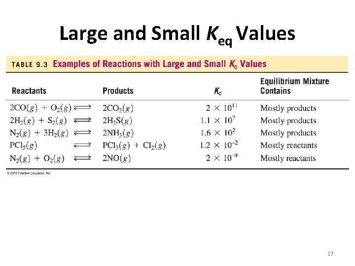 Large and Small Keq Values 17 